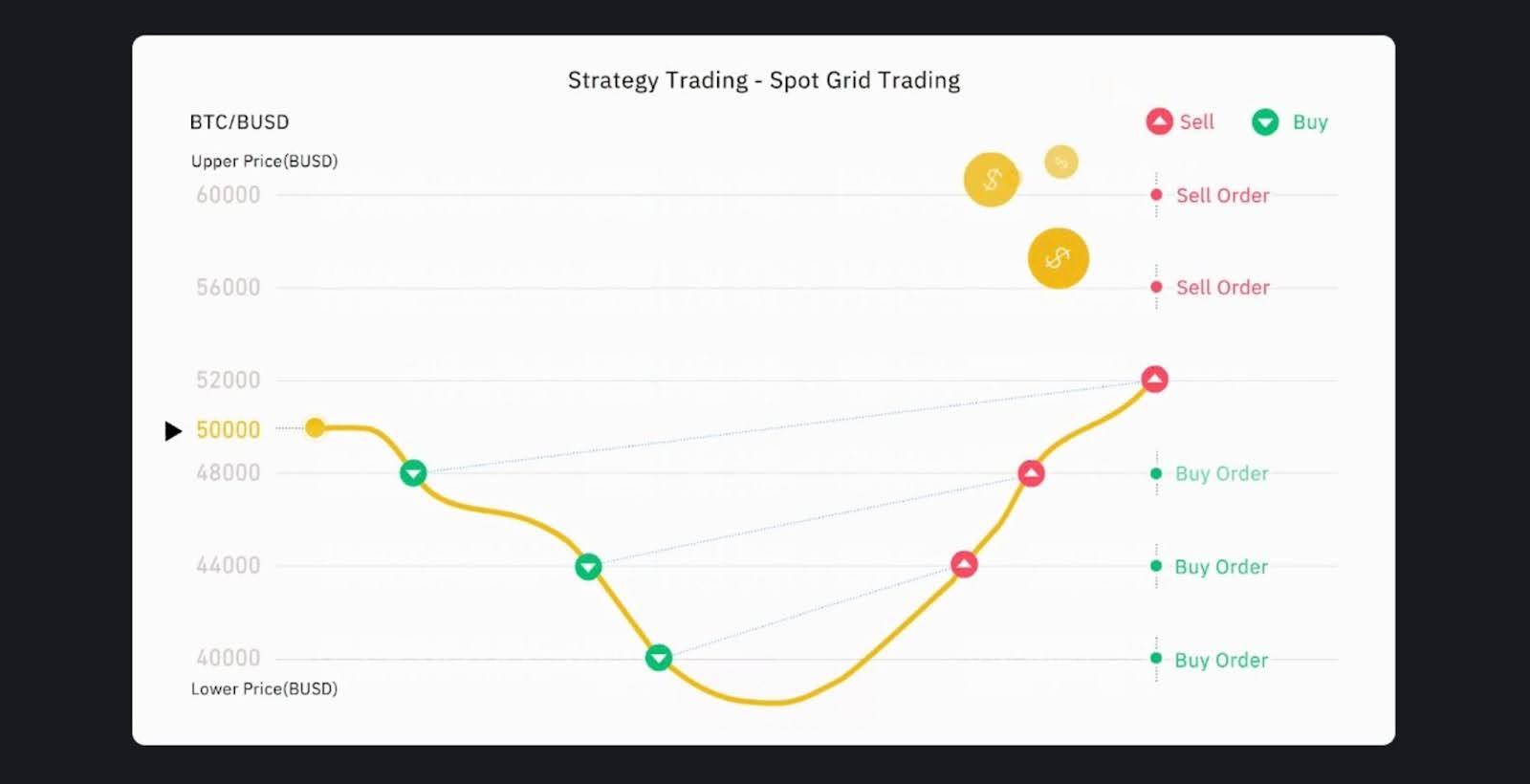 spot-grid-binance-trading-bot