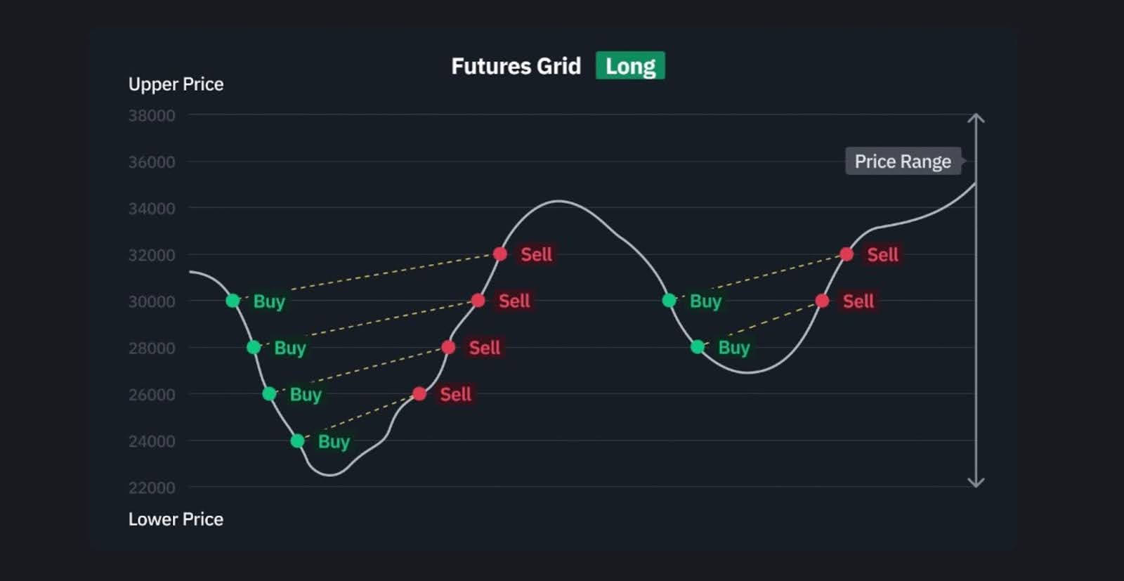 futures-grid-binance-trading-bot
