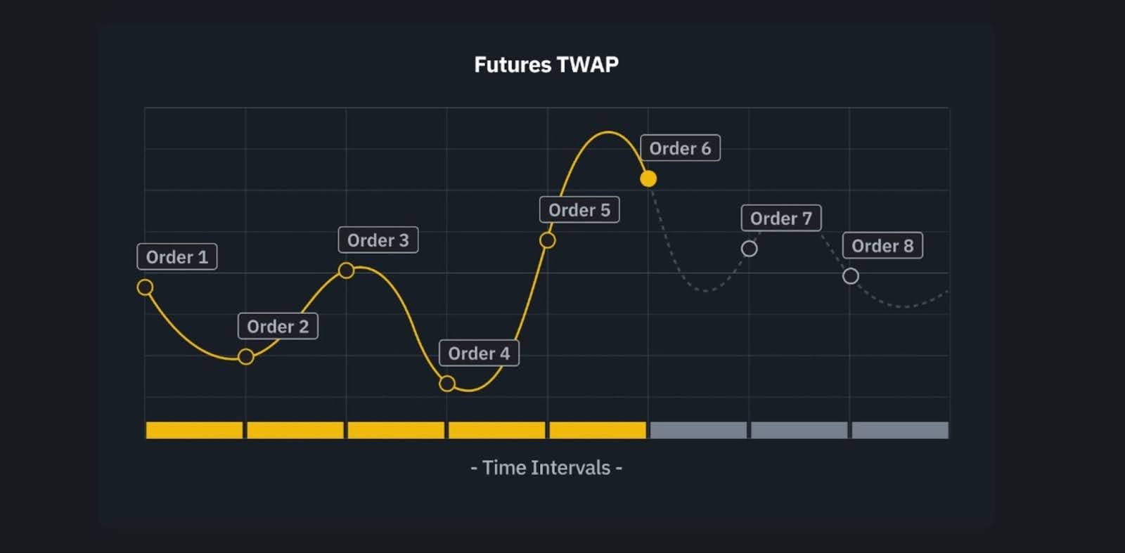 futures-twap-binance-trading-bot