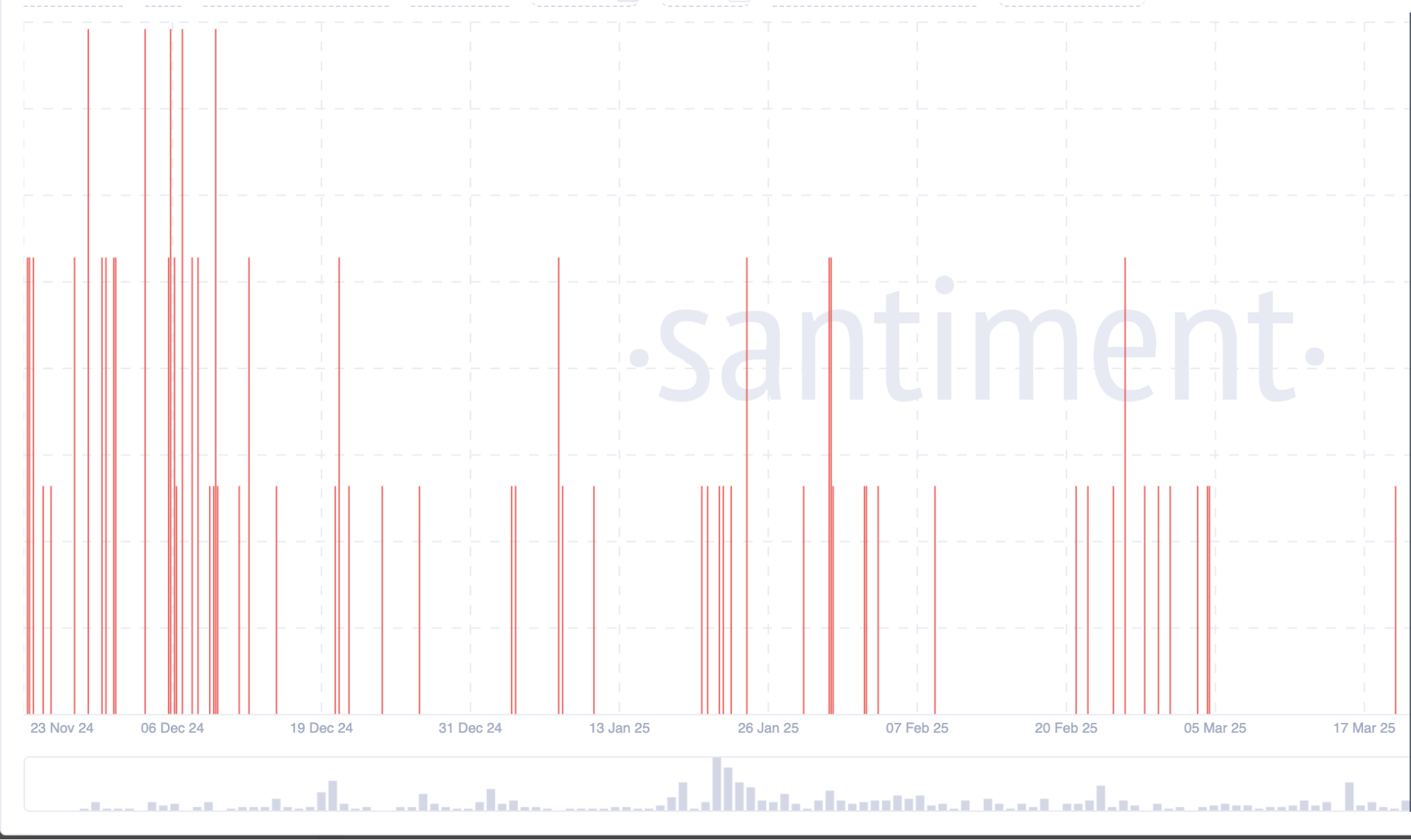 Tokenomics & On-Chain Activity