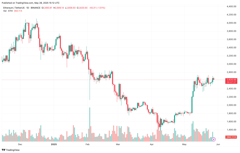 ethereum