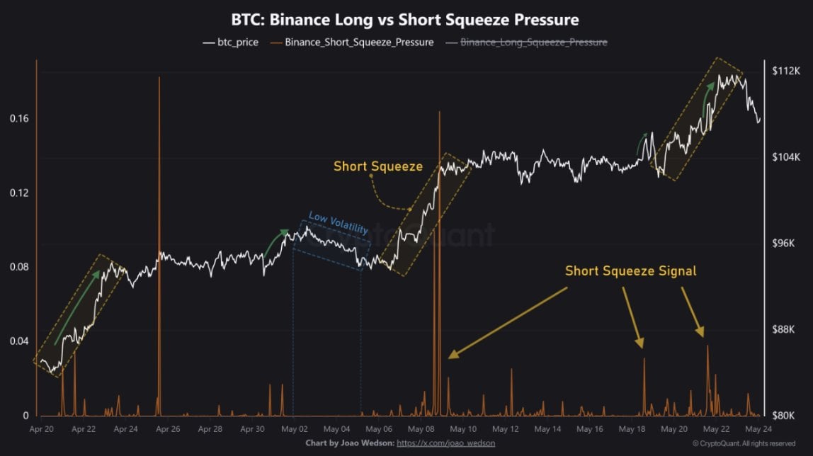 Understanding Binance Short Squeeze Pressure
