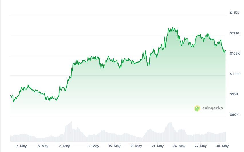 A Classic Bullish Setup in the Making?