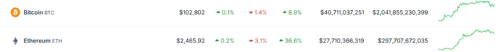 bitcoin-and-ethereum-price