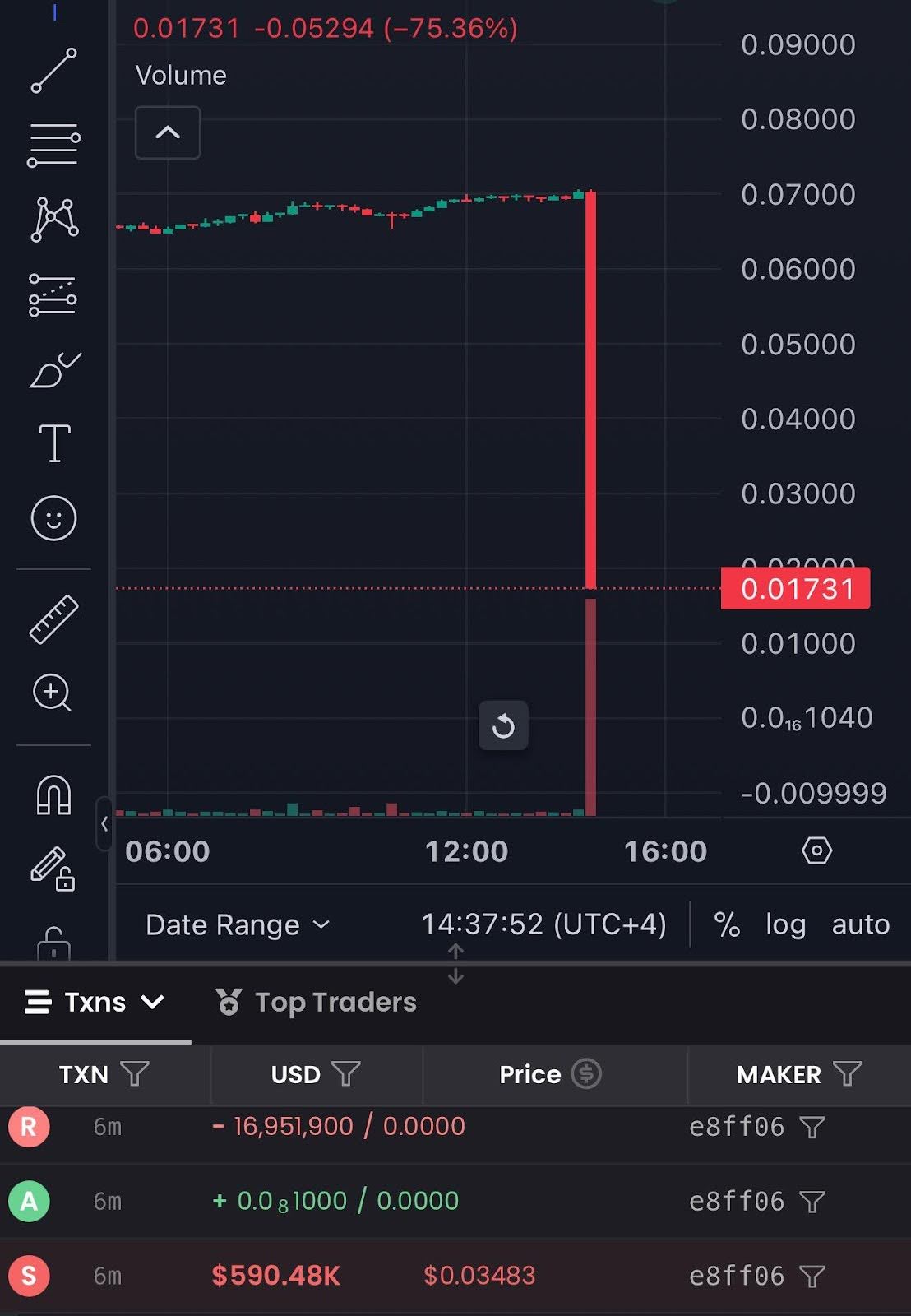260m-drained-cetus-protocol-exploit-sparks-panic-across-sui-network-ecosystem