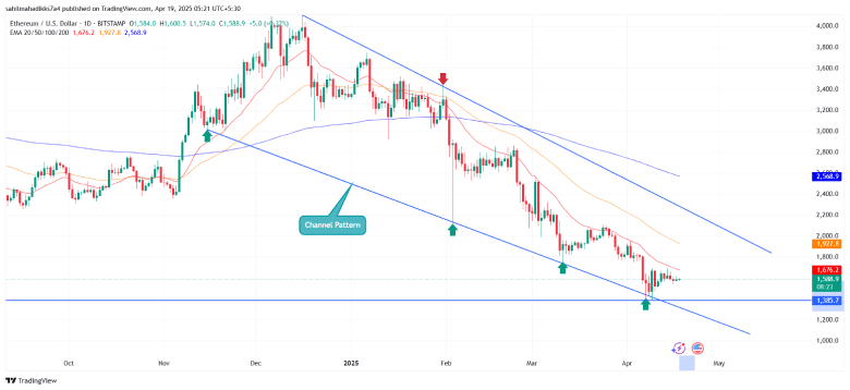 Ethereum Price