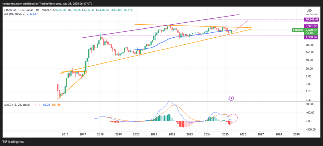 Ethereum