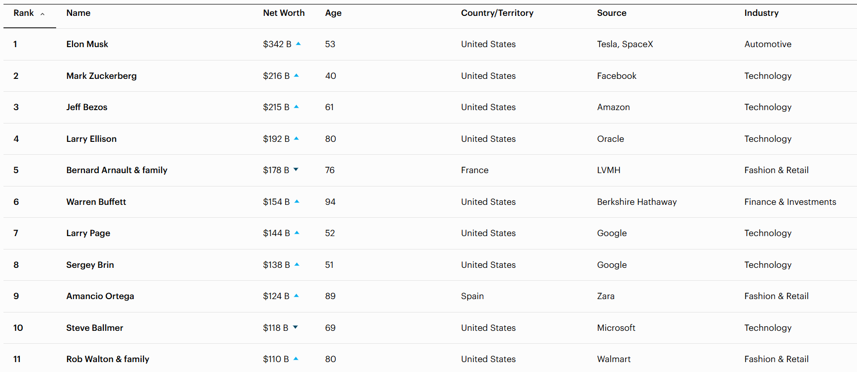 Satoshi Nakamoto: The 10th Richest Phantom Powering Bitcoin’s Rise