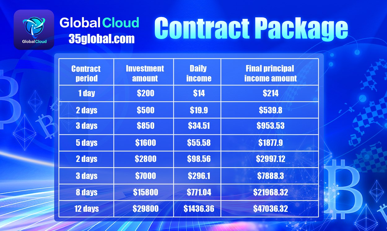 Why Global Cloud Mining Will Lead the Industry by 2025