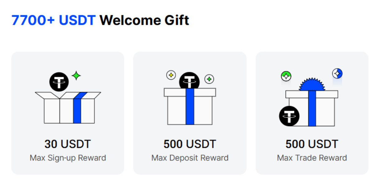 BingX Welcome Bonus