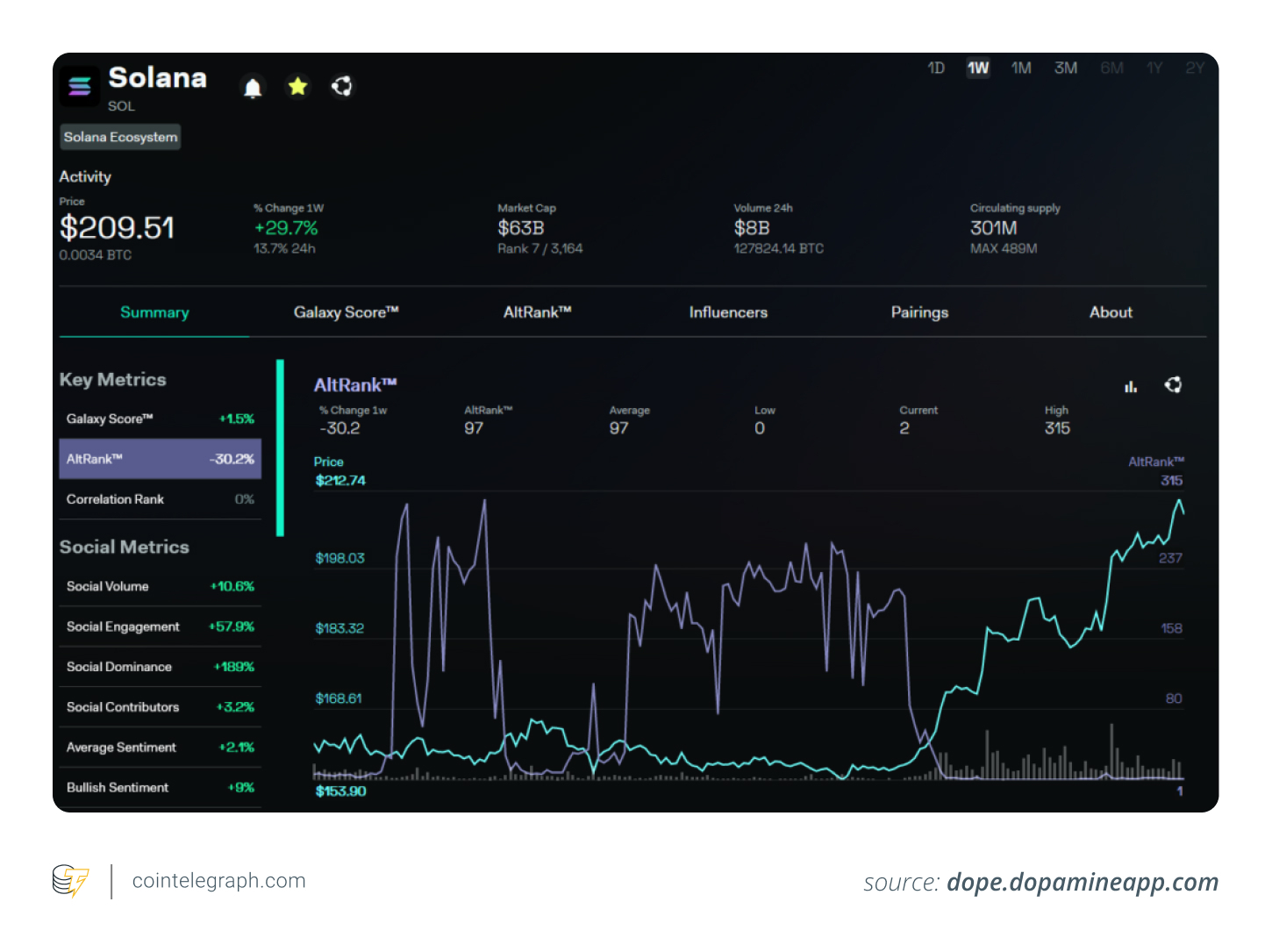 Solana community sentiment analysis with LunarCrush