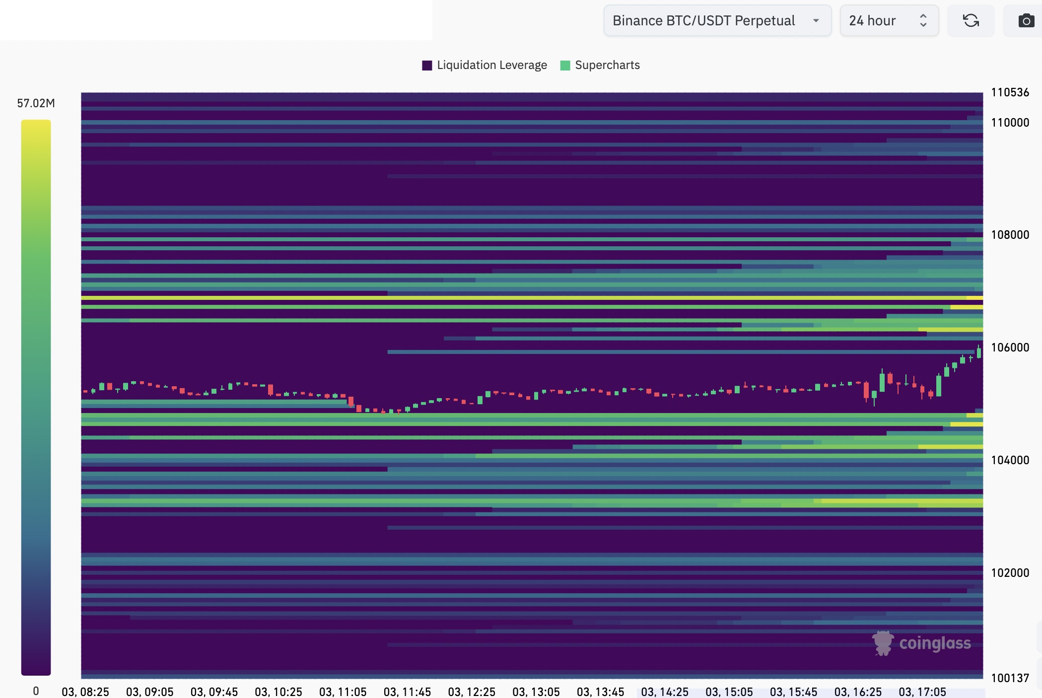 Bloomberg, Bitcoin Price, Bitcoin Analysis, Markets, BTC Markets