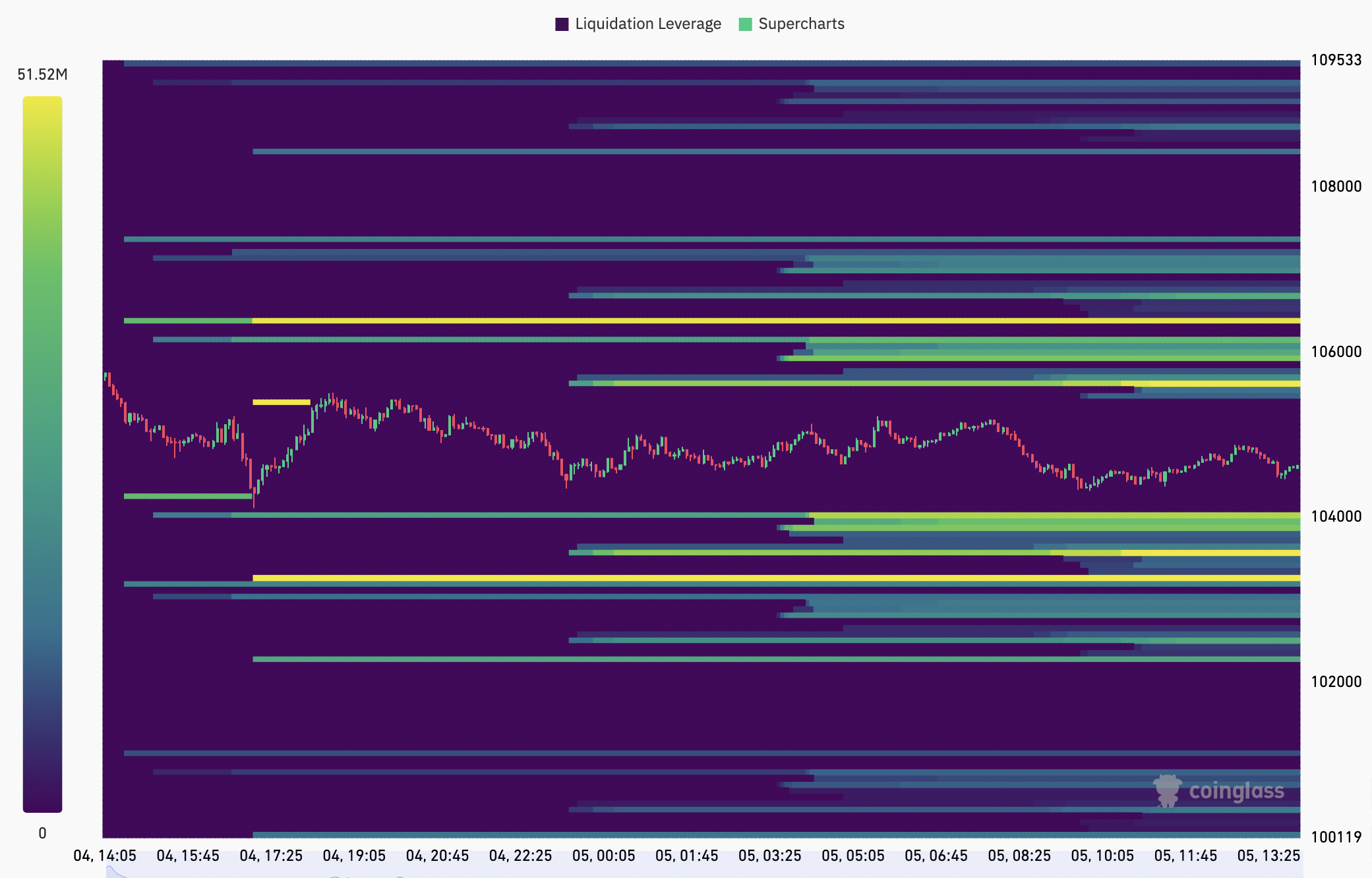 Cryptocurrencies, Bitcoin Price, Bitcoin Analysis, Markets, Cryptocurrency Exchange