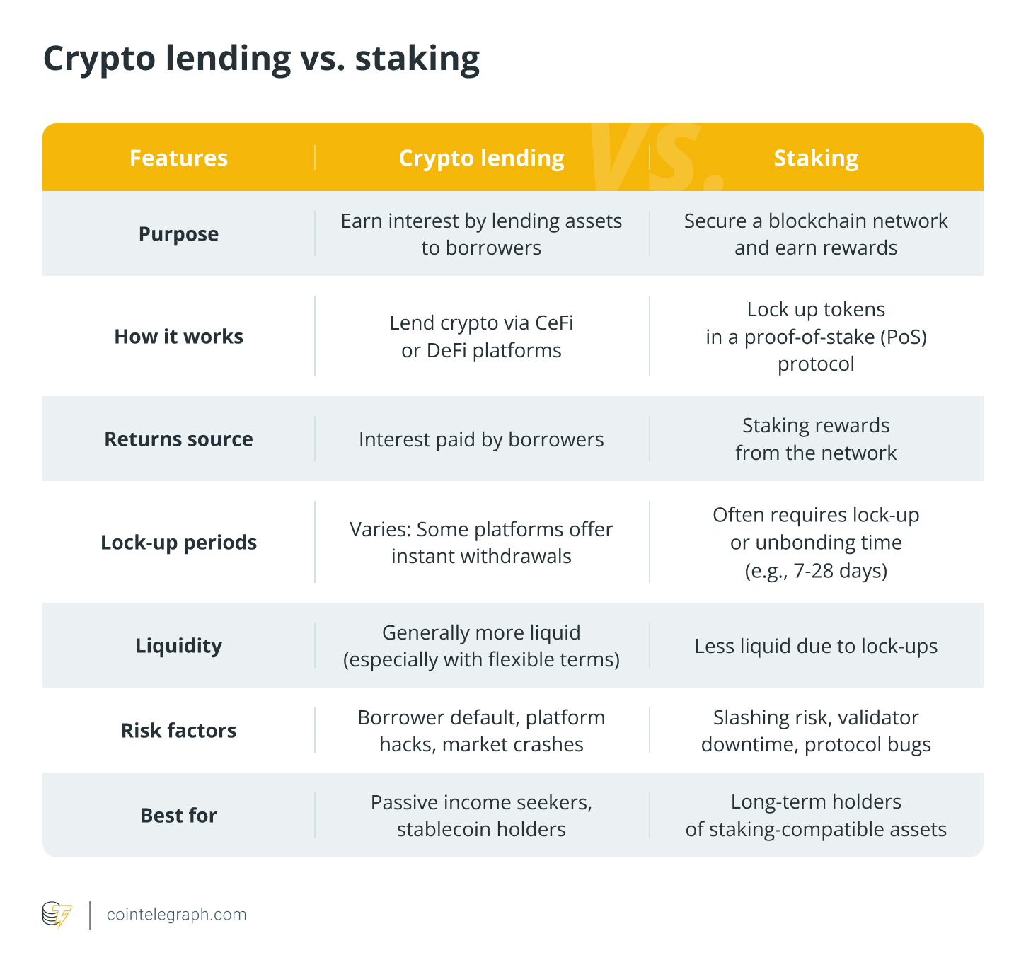 P2P, P2P Services, Lending, P2P Payments, Peer-to-peer lending, How to, Passive Income