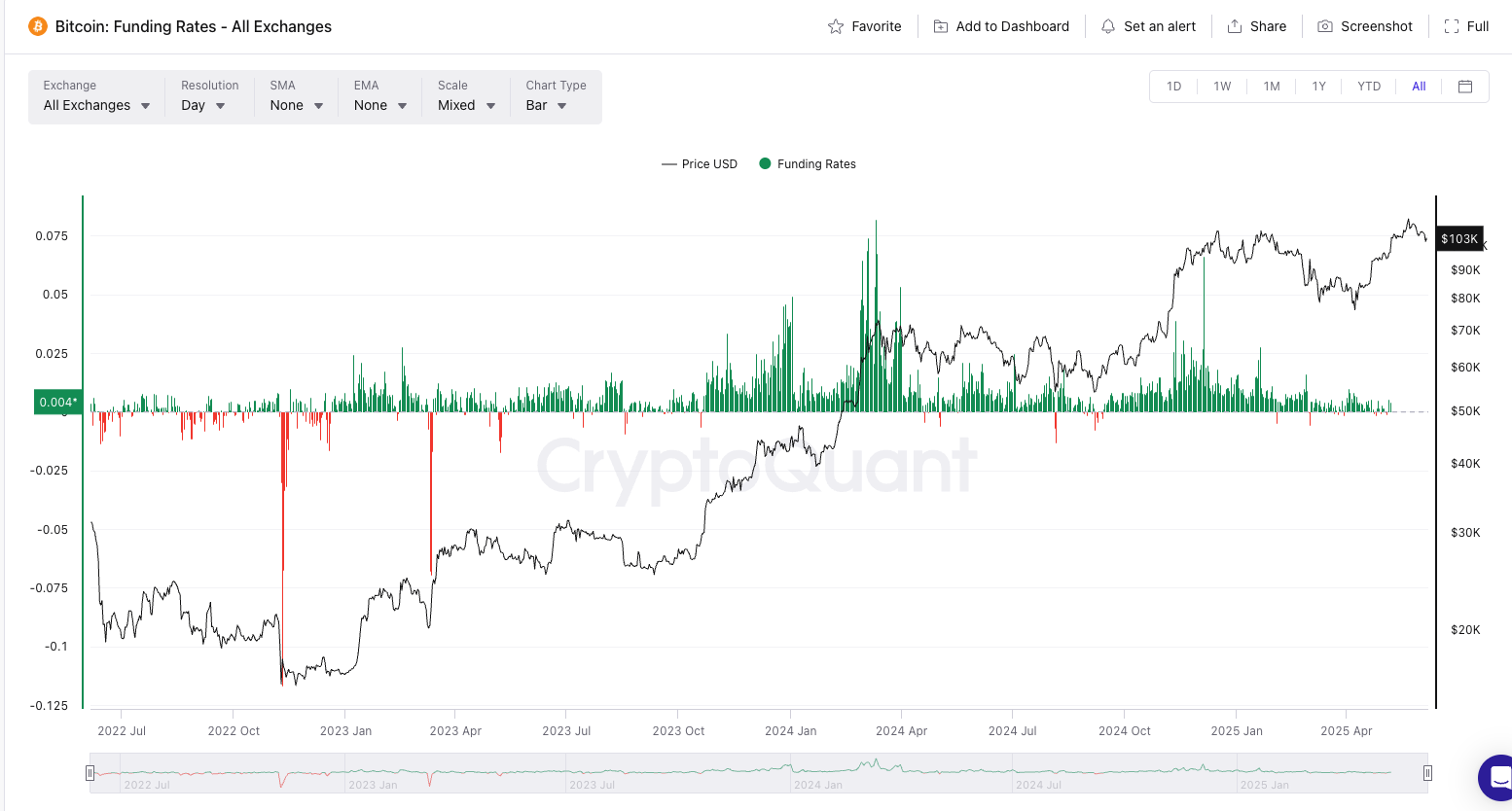 Weak Macro Backdrop and Dollar Strength