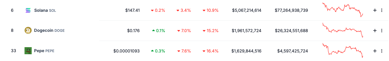 Weak Macro Backdrop and Dollar Strength