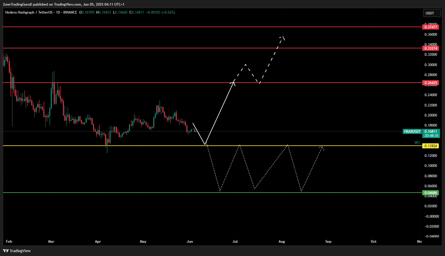 HBAR Price Prediction