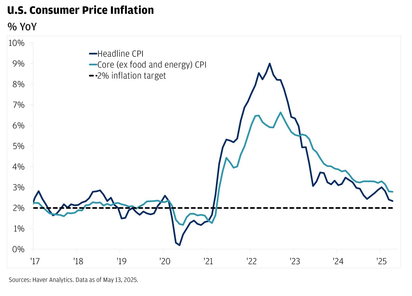 Trump, Inflation, and Bitcoin's Safe Haven Status