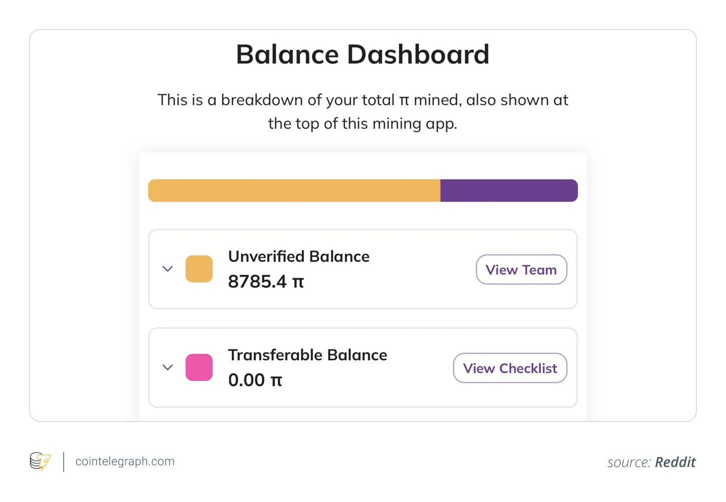A pioneer's balance dashboard showing zero in transferable balance