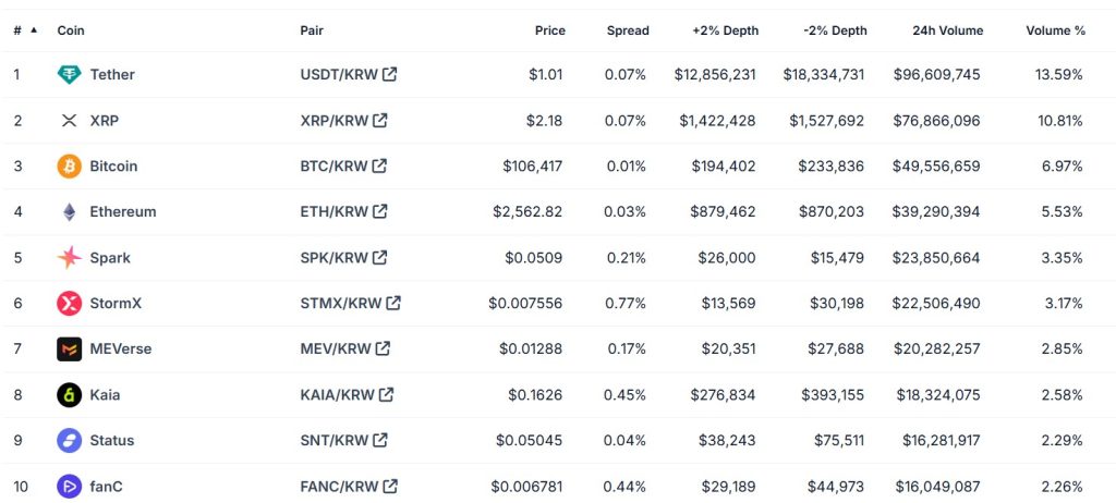 Bank of Korea Still Skeptical About Won Stablecoin Issuance Despite Circle Meeting