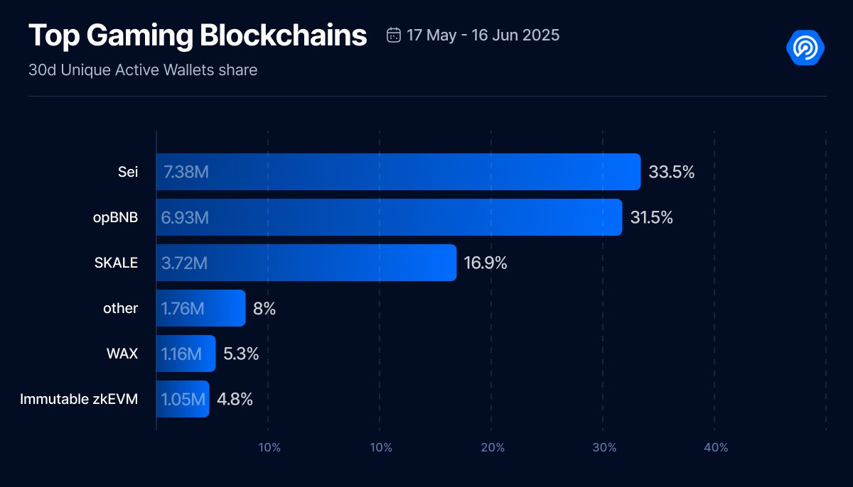 SEI TVL Closes in on $1 Billion But Price Still Down 83% from 2024 Highs – When Will It Recover?