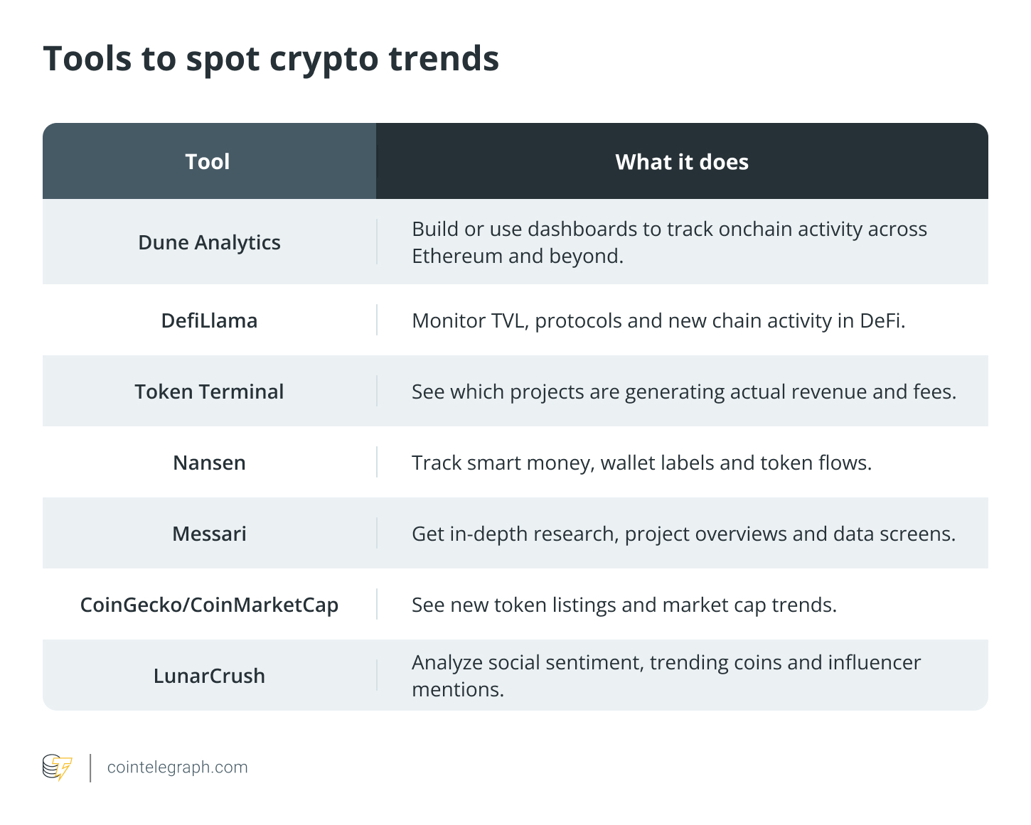 Tools to spot crypto trends