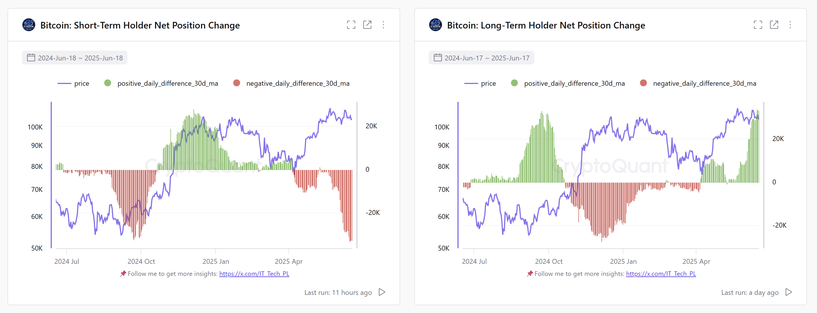 Cryptocurrencies, Bitcoin Price, Markets, Price Analysis, Market Analysis