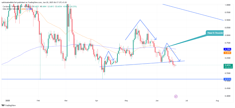 Cardano Price Cardano Price