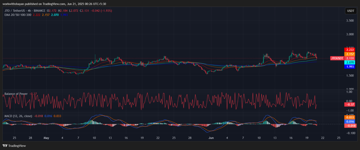 JTO/USD chart. Image source: TradingView