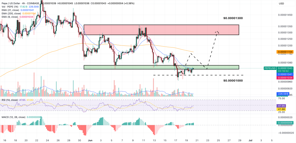 pepe price prediction