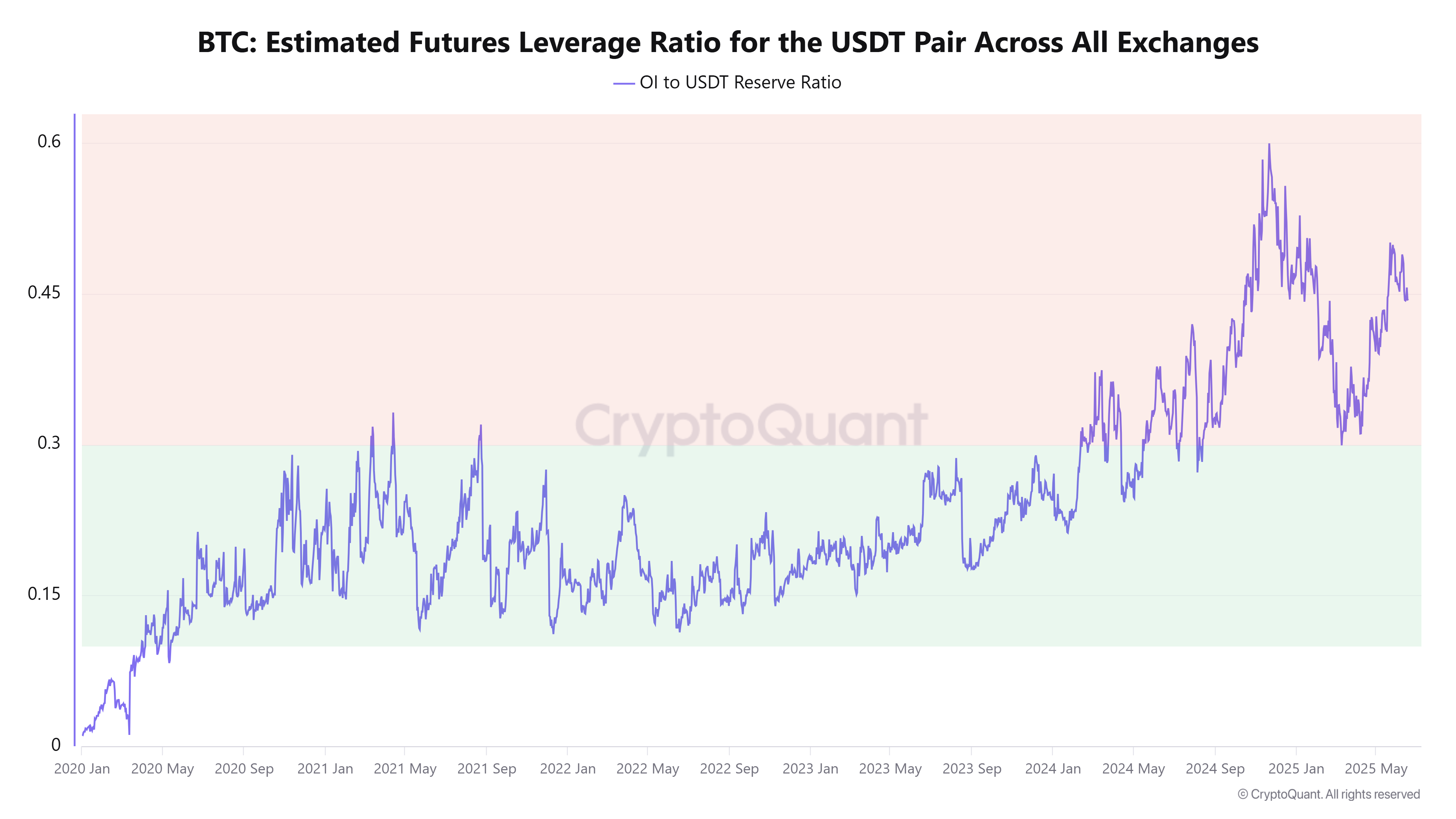 Cryptocurrencies, Bitcoin Price, Markets, Price Analysis, Market Analysis, Bitcoin ETF