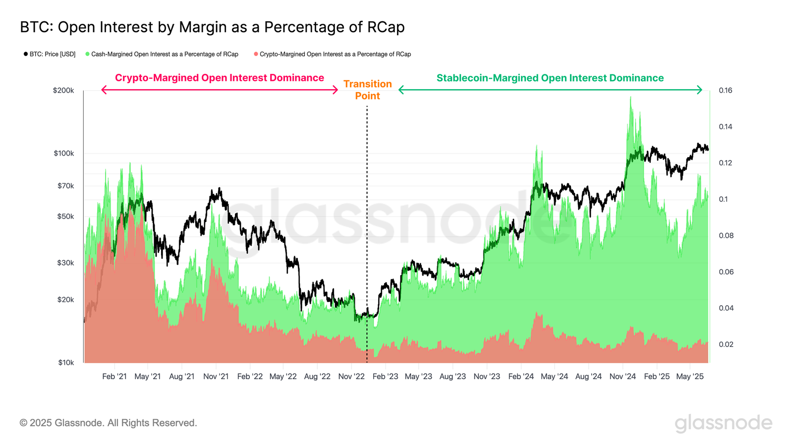 Cryptocurrencies, Bitcoin Price, Markets, Price Analysis, Market Analysis, Bitcoin ETF