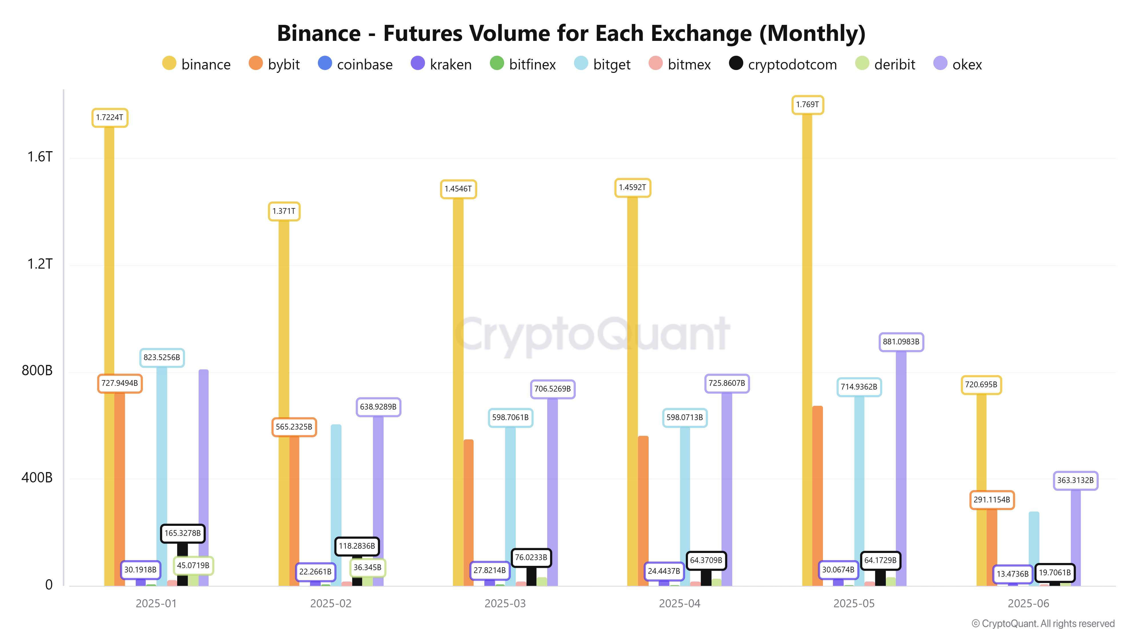 Cryptocurrencies, Bitcoin Price, Markets, Price Analysis, Market Analysis, Bitcoin ETF