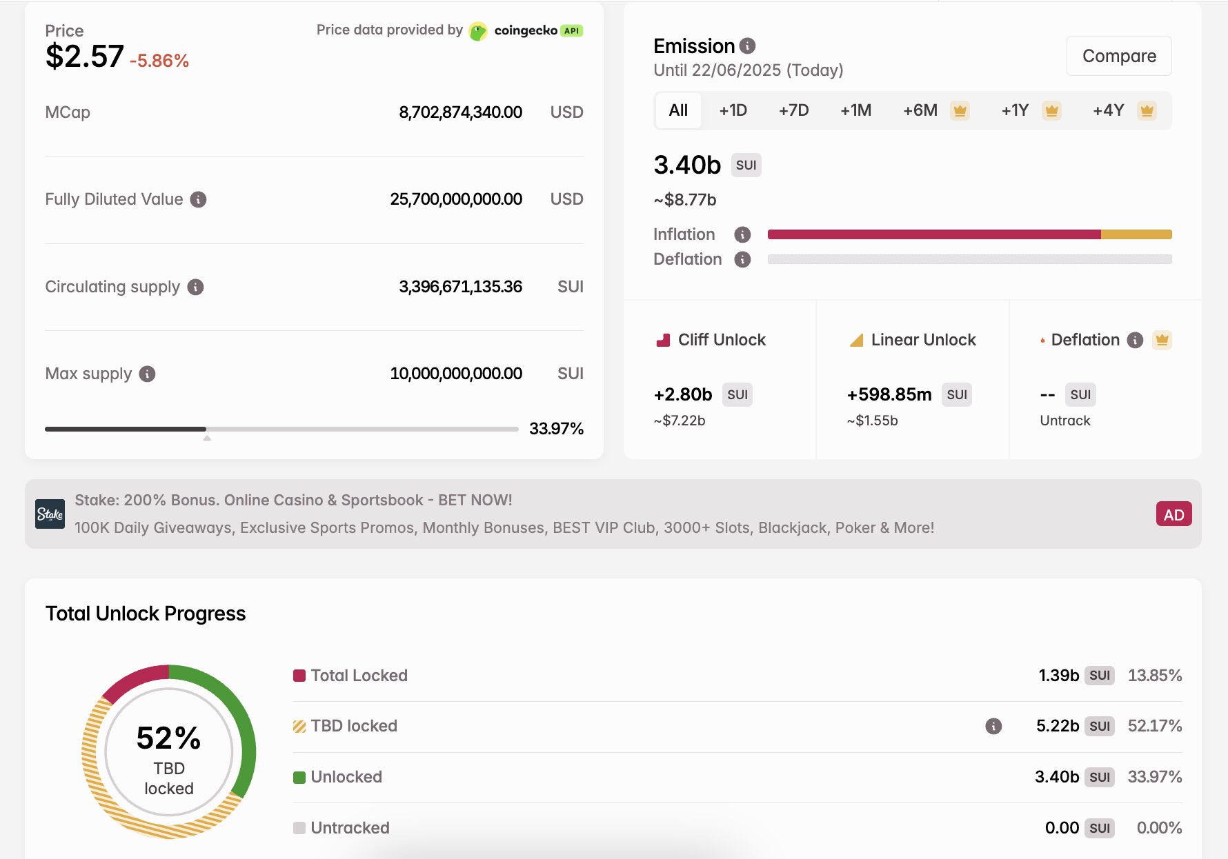 SUI Token Distribution and Vesting Schedule