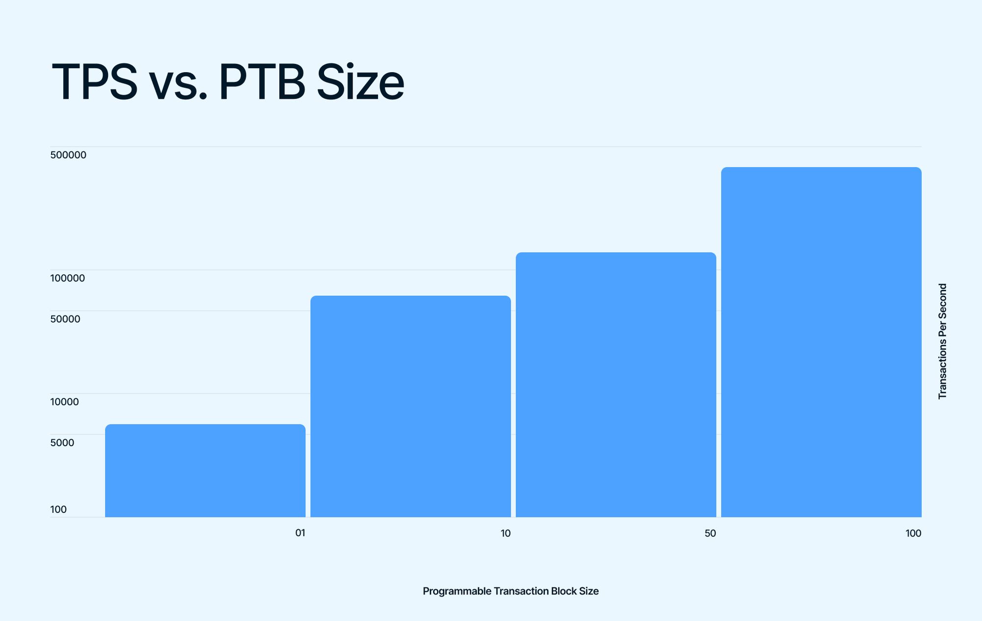 The Move Programming Language