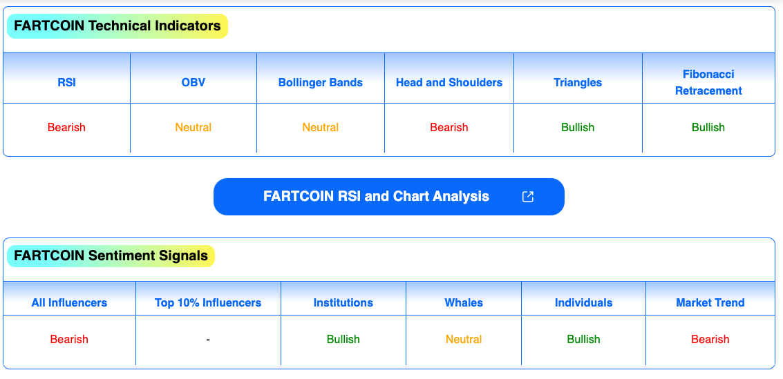 $2M Whale Purchase Rescues FARTCOIN from Collapse — $2 Price Target Within Reach?