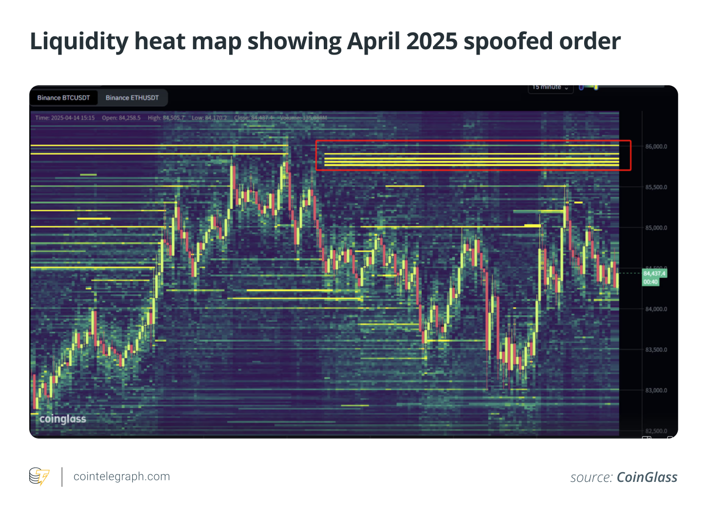 Liquidity heat map showing April 2025 spoofed order Liquidity heat map showing April 2025 spoofed order