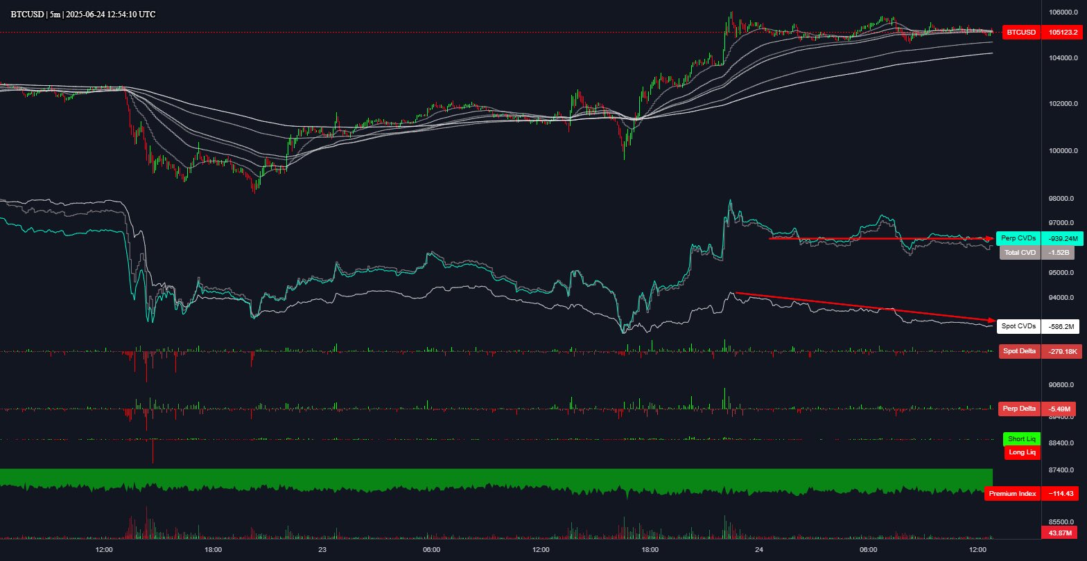 Cryptocurrencies, Bitcoin Price, Markets, Price Analysis, Market Analysis