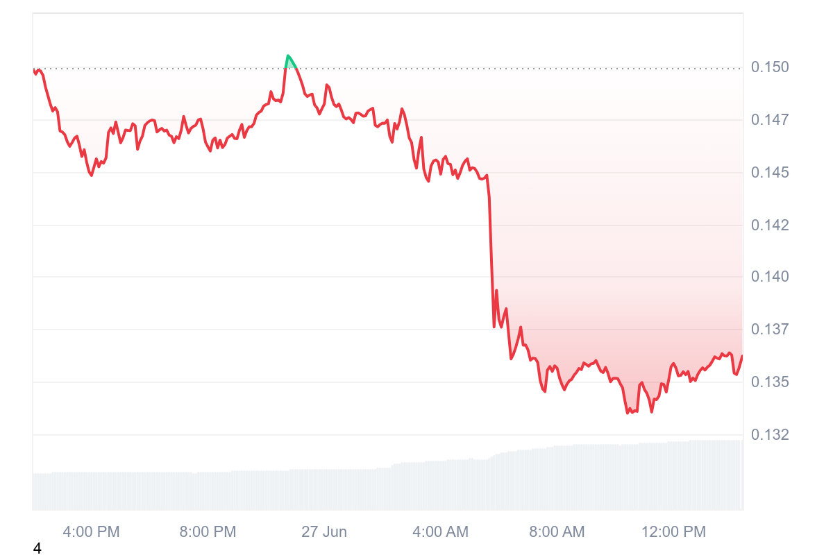 Decentralization, DAO, Voting, Non-Profits, Companies
