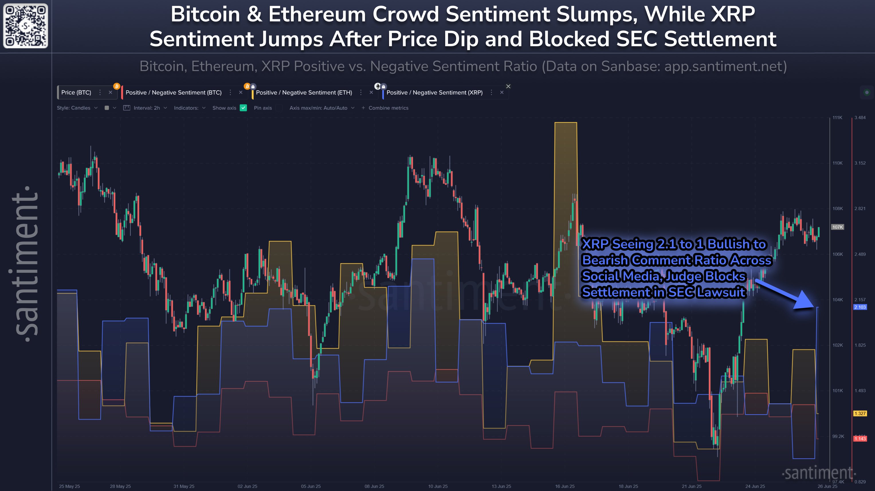 Cryptocurrencies, Ripple, SEC, XRP, Markets, Price Analysis, Market Analysis, Whale
