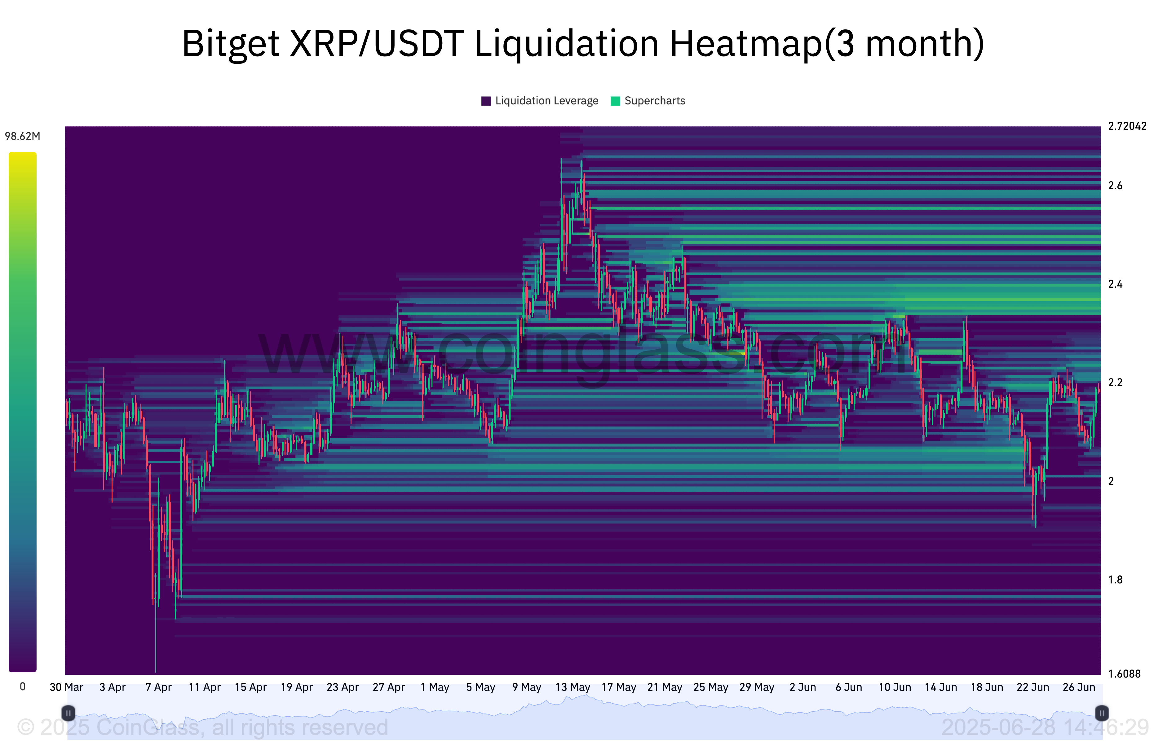 XRP, Markets, Tech Analysis, Market Analysis, Altcoin Watch