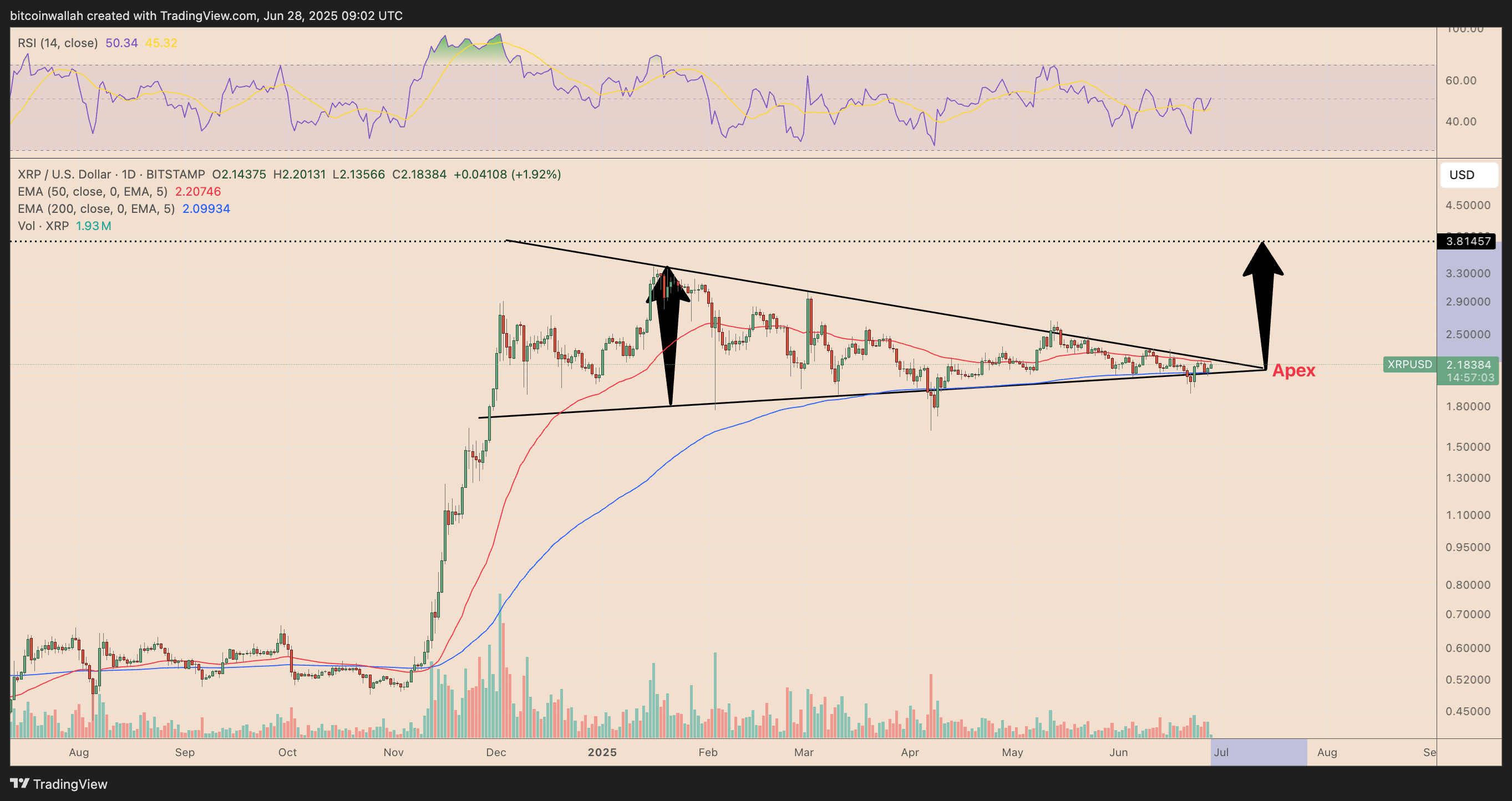 XRP, Markets, Tech Analysis, Market Analysis, Altcoin Watch
