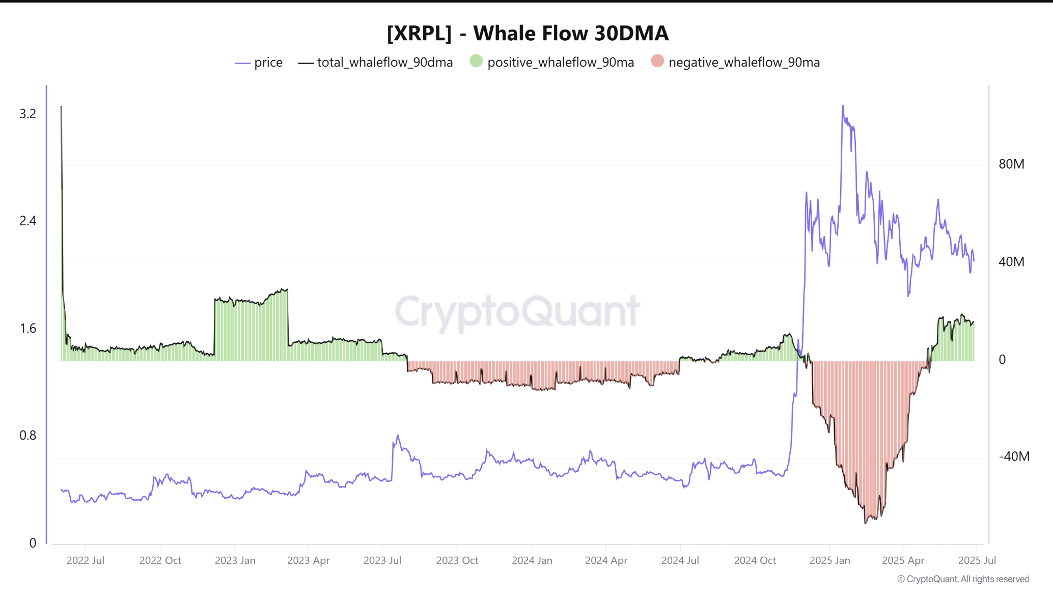 XRP, Markets, Tech Analysis, Market Analysis, Altcoin Watch