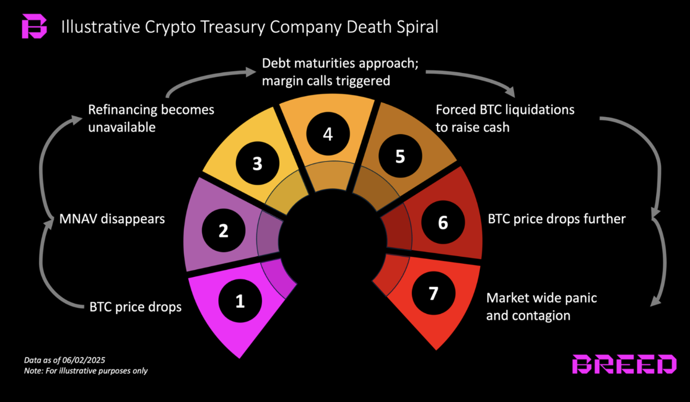Bitcoin Price, MicroStrategy, Bitcoin Adoption, Michael Saylor