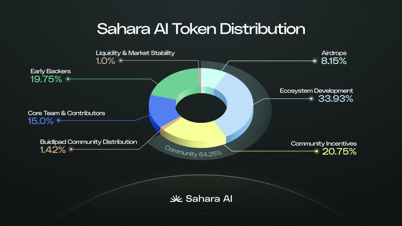 Utility and Core Functions of SAHARA