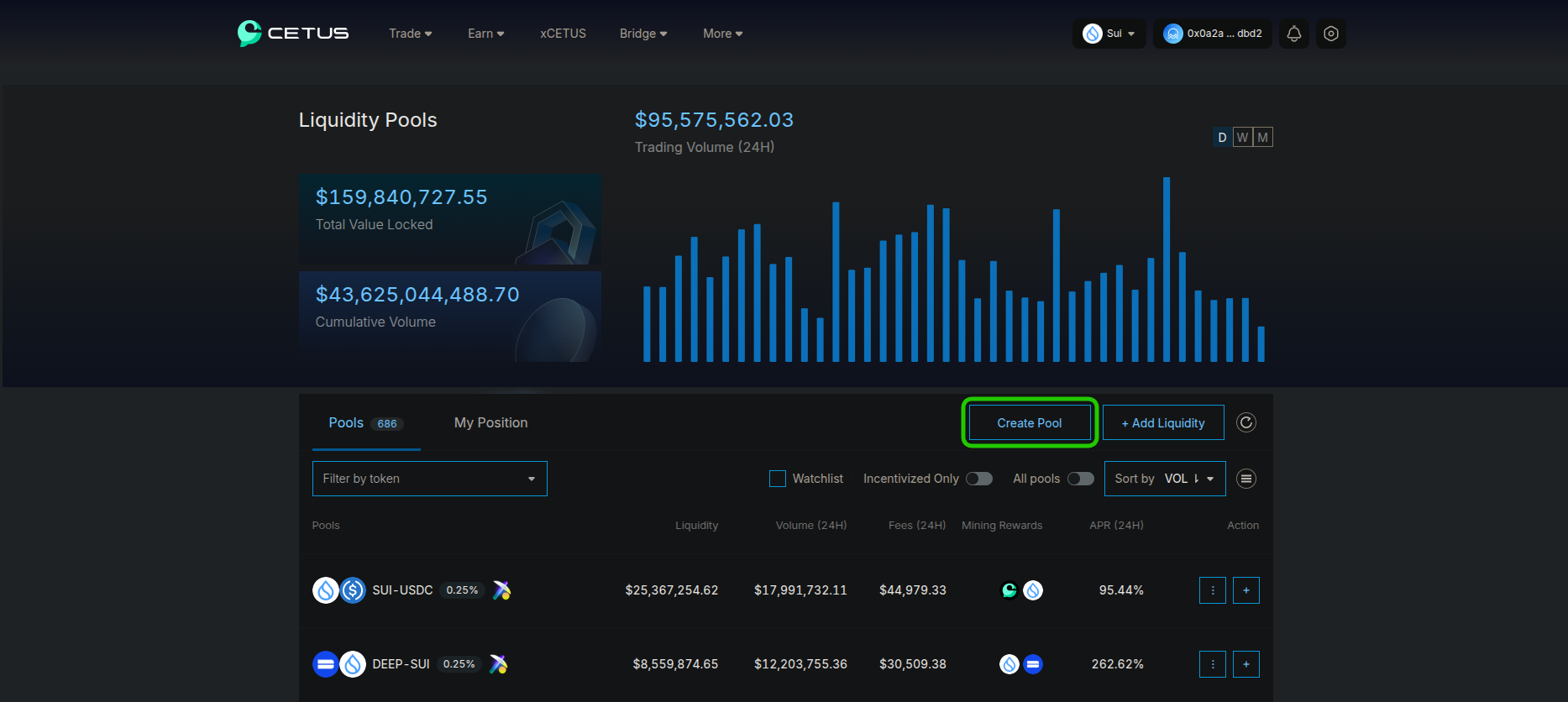 xCETUS: Staked Escrowed Token and Governance