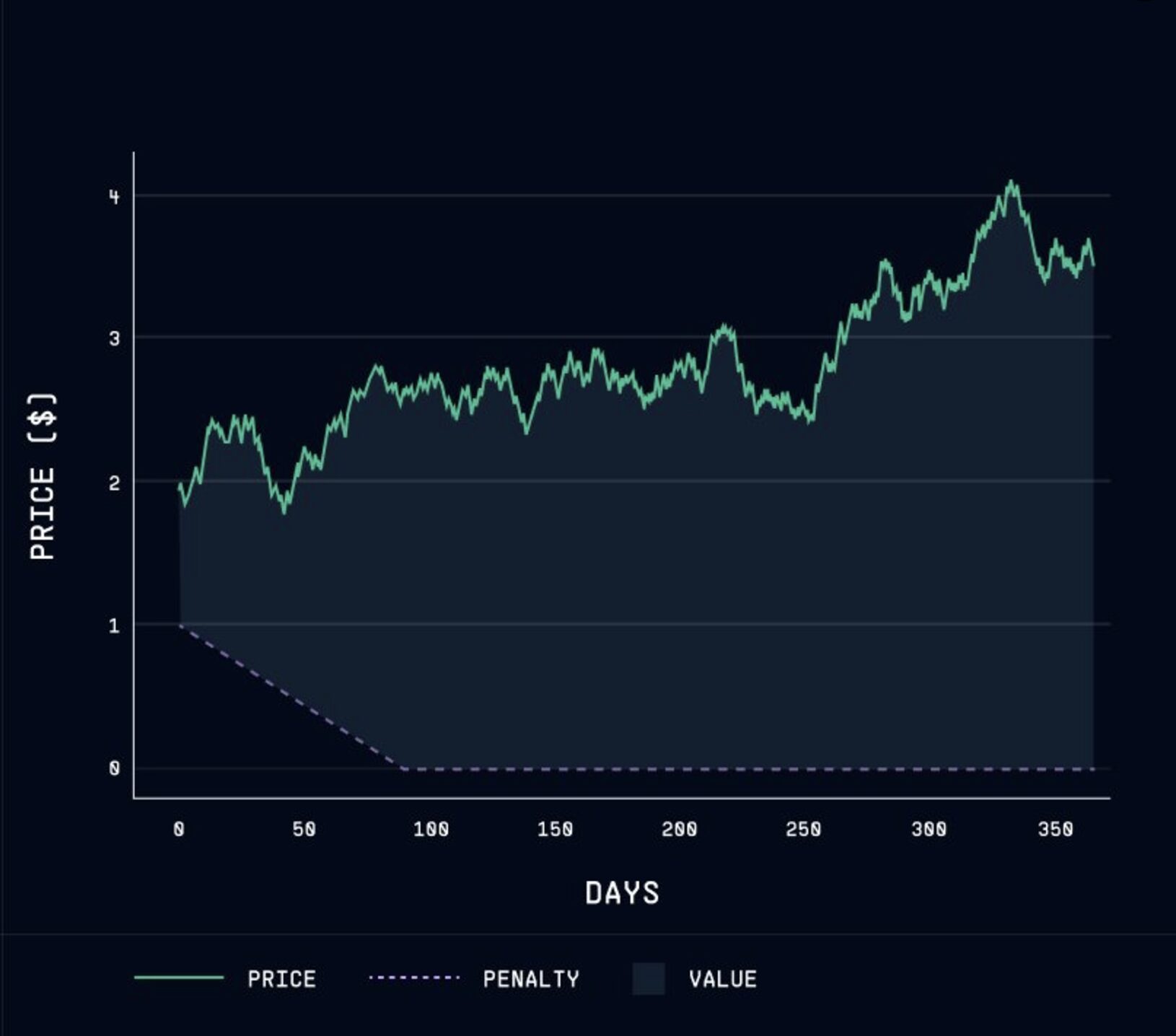 M-Drop Distribution Mechanism