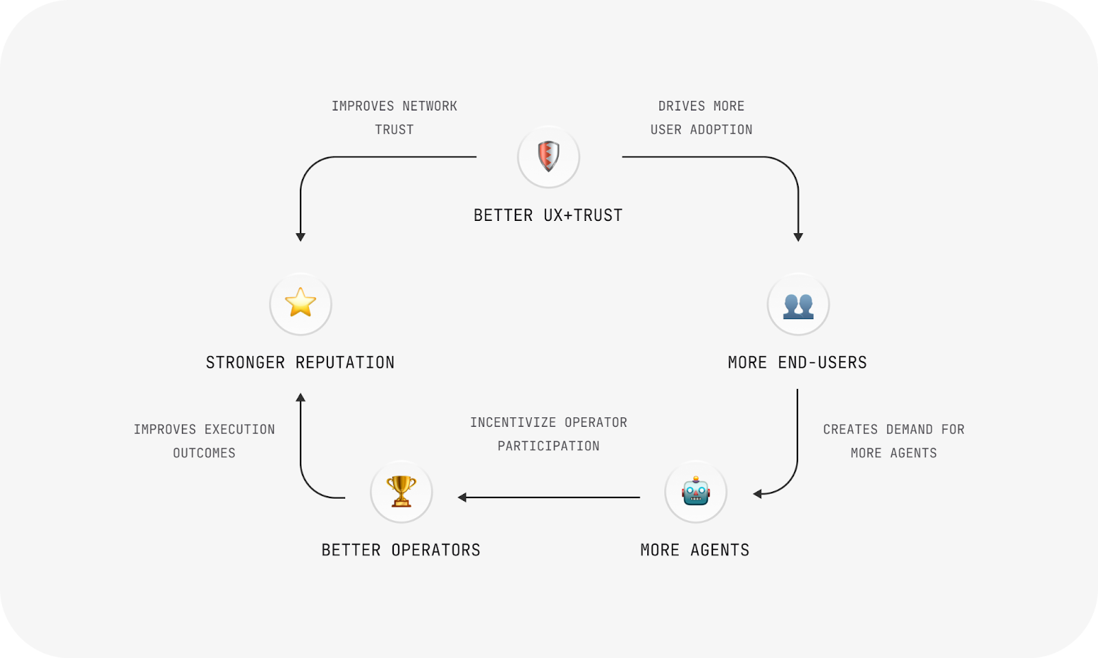 How Newton Protocol Work?