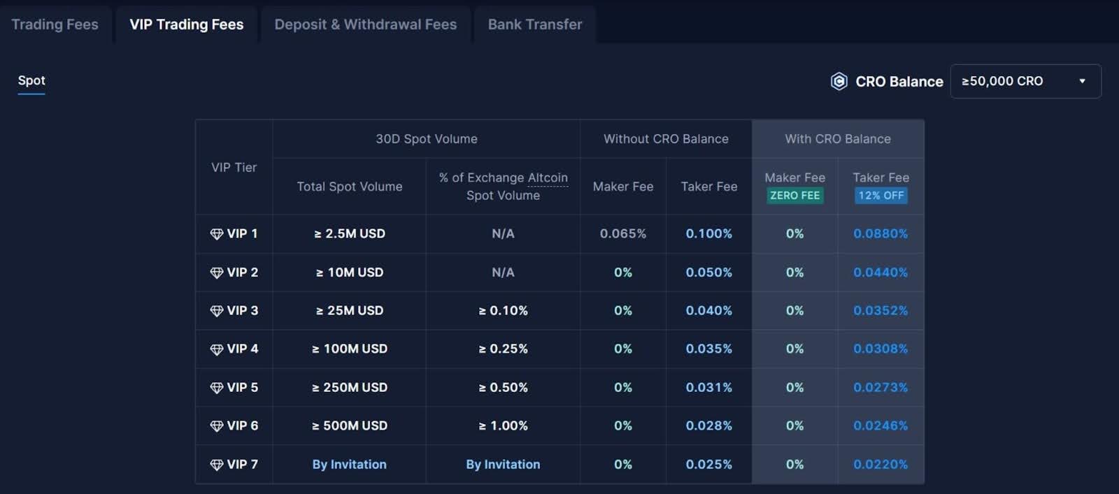 crypto-com-vs-coinbase-trading-fees