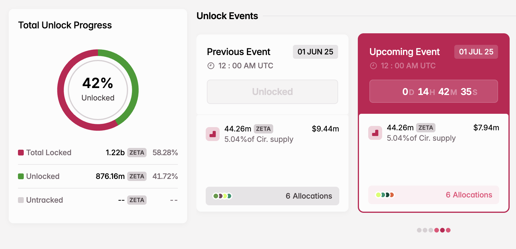 ZETA Token Unlock in July